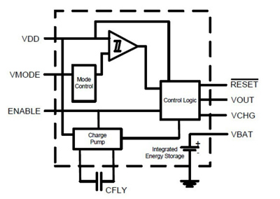 Cymbet EnerChip CC